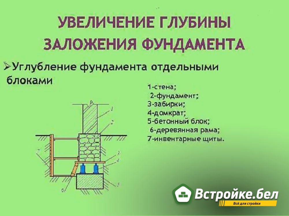 увеличение глубины заложения фундамента.jpg